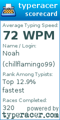 Scorecard for user chillflamingo99