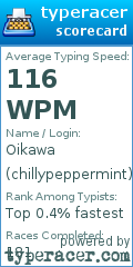 Scorecard for user chillypeppermint