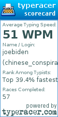 Scorecard for user chinese_conspirator