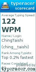 Scorecard for user ching__taishi
