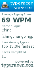 Scorecard for user chingchangpingpong