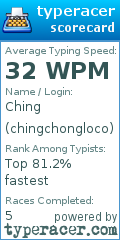 Scorecard for user chingchongloco