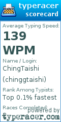 Scorecard for user chinggtaishi