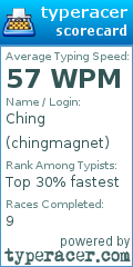 Scorecard for user chingmagnet