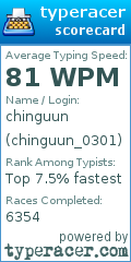 Scorecard for user chinguun_0301