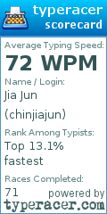 Scorecard for user chinjiajun