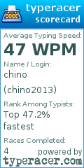 Scorecard for user chino2013