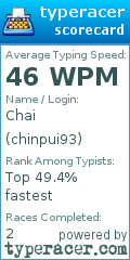 Scorecard for user chinpui93