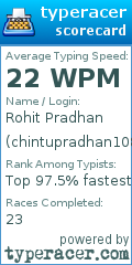 Scorecard for user chintupradhan108