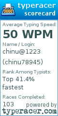 Scorecard for user chinu78945