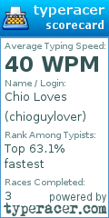 Scorecard for user chioguylover