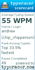 Scorecard for user chip_chipperson