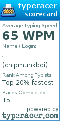 Scorecard for user chipmunkboi