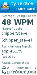 Scorecard for user chipper_steve