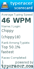 Scorecard for user chippy18