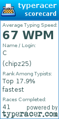 Scorecard for user chipz25