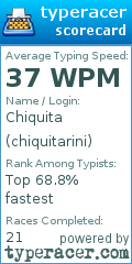 Scorecard for user chiquitarini