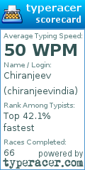 Scorecard for user chiranjeevindia