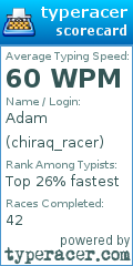 Scorecard for user chiraq_racer