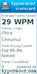 Scorecard for user chirumu