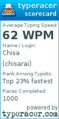 Scorecard for user chisarai