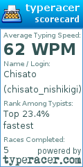 Scorecard for user chisato_nishikigi