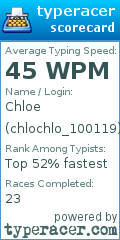 Scorecard for user chlochlo_100119