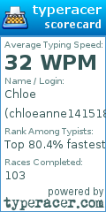 Scorecard for user chloeanne141518