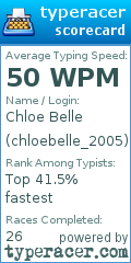 Scorecard for user chloebelle_2005