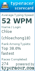 Scorecard for user chloechong18