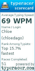 Scorecard for user chloedago