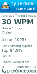 Scorecard for user chloej1025