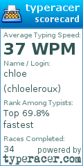 Scorecard for user chloeleroux