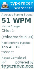 Scorecard for user chloemarie1999