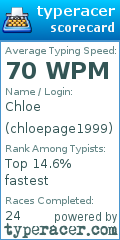 Scorecard for user chloepage1999