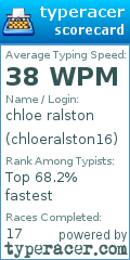 Scorecard for user chloeralston16