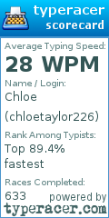 Scorecard for user chloetaylor226