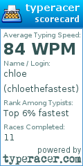 Scorecard for user chloethefastest