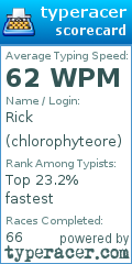 Scorecard for user chlorophyteore