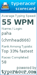 Scorecard for user chmhead666