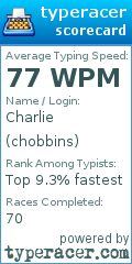 Scorecard for user chobbins