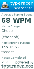 Scorecard for user chocobb