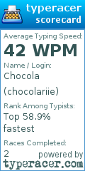 Scorecard for user chocolariie