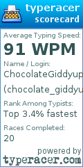 Scorecard for user chocolate_giddyup