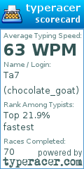 Scorecard for user chocolate_goat