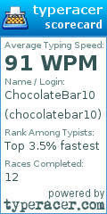 Scorecard for user chocolatebar10