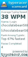 Scorecard for user chocolatebean568