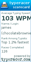 Scorecard for user chocolatebrownies