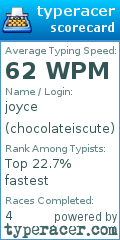Scorecard for user chocolateiscute