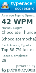 Scorecard for user chocolatemocha